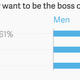 Image for article titled Happy Equal Pay Day: US women had to work this far into 2015 to earn what men did in 2014